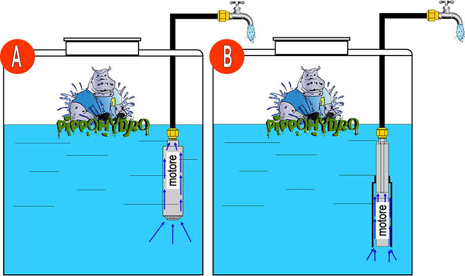 pippohydro.com: e-commerce profesional pentru electromecanici